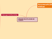 PENDIDIKAN ABAD 21 - Mind Map