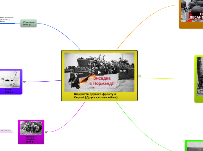 Відкриття другого фронту в Європі (Друга с...- Mind Map