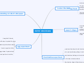 Aditri minddomo - Mind Map
