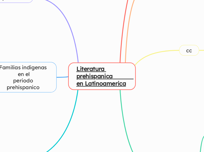 Literatura prehispanica             en Latinoamerica