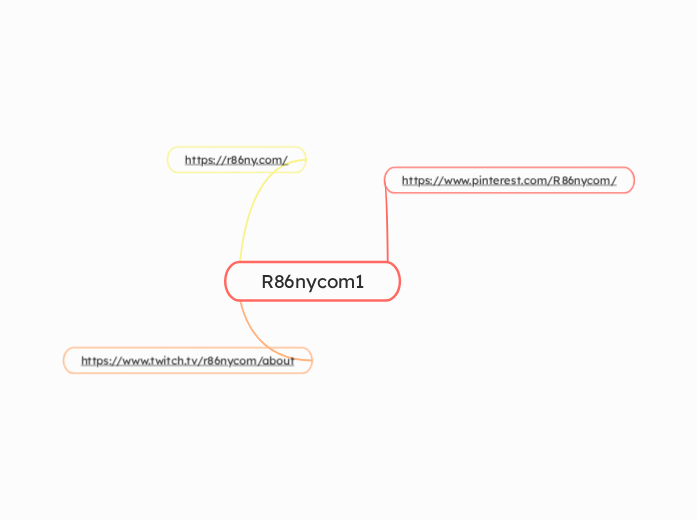 R86nycom1 - Mindmap