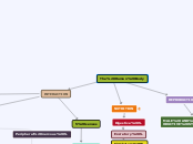 The Human Body - Mind Map