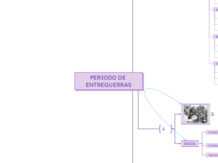 PERIODO DE ENTREGUERRAS