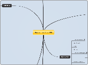 Demain les Flux RSS - Carte Mentale