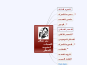 بدر شاكر السياب انشودة المطر - Mind Map