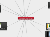 Η ΘΑΛΑΣΣΑ ΚΙΝΔΥΝΕΥΕΙ - Mind Map