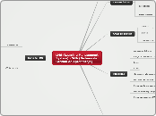 LMS (Learning Management  System) - SGA...- Mapa Mental