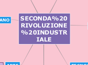 SECONDA RIVOLUZIONE INDUSTRIALE - Mappa Mentale