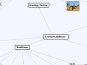 Animal Abuse - Mind Map