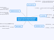 RELACIÓN ARISTÓTELES Y PLATÓN - Mapa Mental