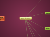 AREAS TÉCNICAS - Mapa Mental