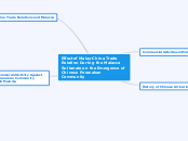 Effect of Malay-China Trade Relation Durin...- Mind Map