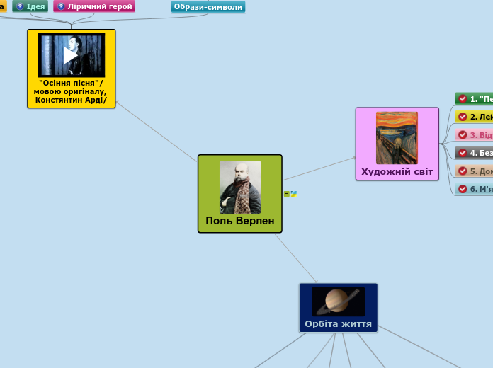 Поль Верлен - Mind Map