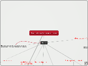 Las matrices teoricas sociales - Mapa Mental