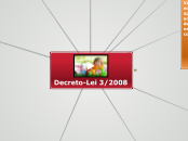 Decreto Lei nº3/2008, 7 de janeiro - Mapa Mental