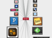 MI PLE - Mind Map