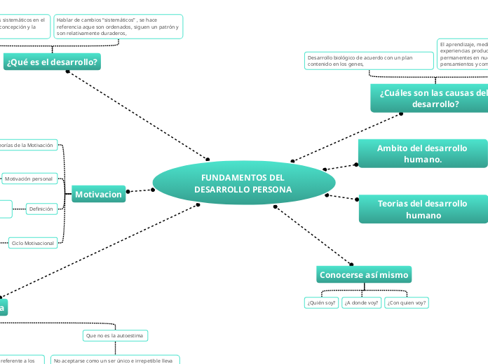 FUNDAMENTOS DEL DESARROLLO PERSONA 