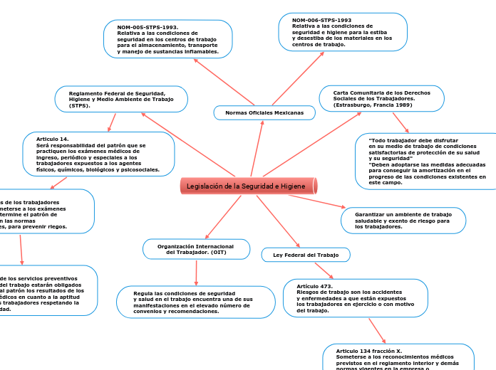 Legislación de la Seguridad e Higiene 