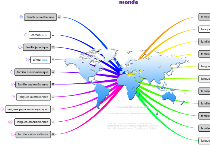 Familles linguistiques du monde - Carte Mentale