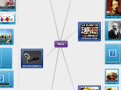 Paris - Mind Map