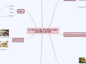 LA TECNOLOGÍA Y SU IMPACTO EN LA MANERA...- Mapa Mental