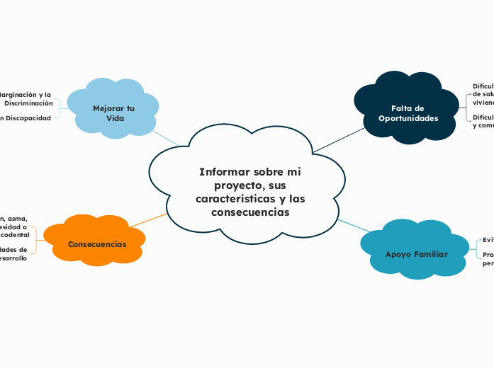 Informar sobre mi proyecto, sus características y las consecuencias 