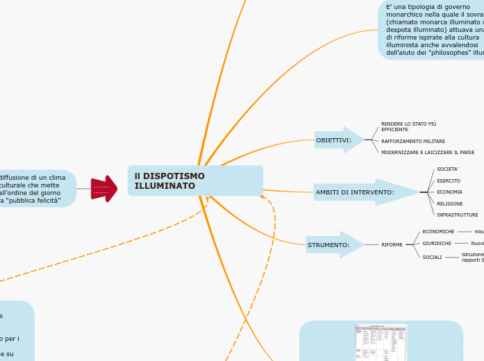 il DISPOTISMO ILLUMINATO