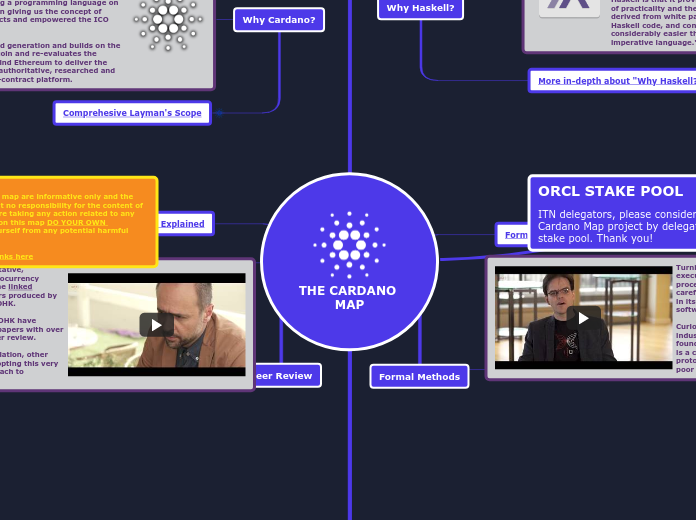 THE CARDANO MAP - Mind Map
