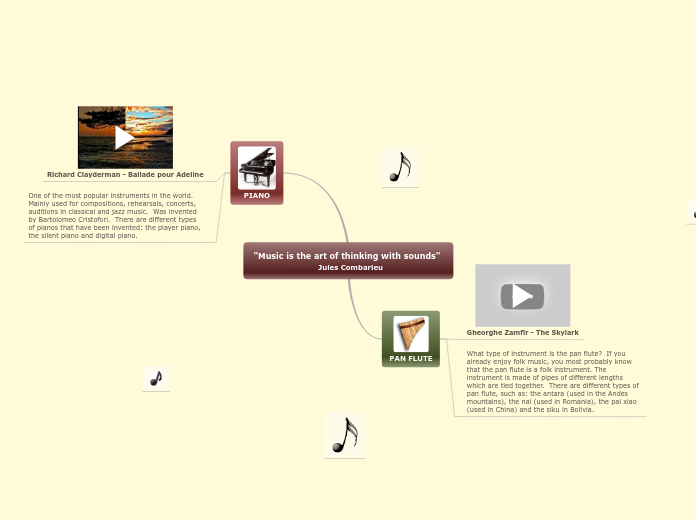 "Music is the art of thinking with sounds"...- Mind Map