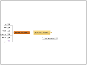Informazio zientifikoa - Mind Map