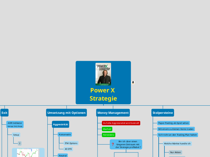 Power X Strategie - Mindmap