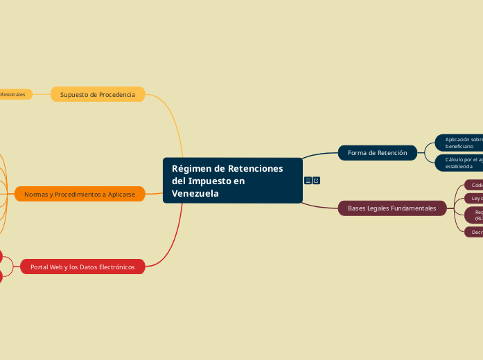 Régimen de Retenciones del Impuesto en Venezuela