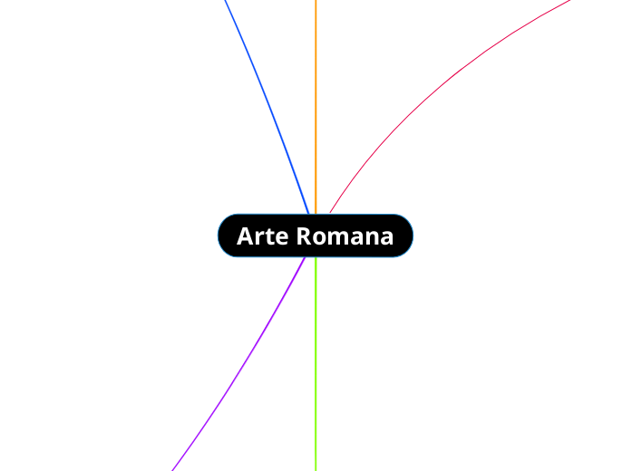 Arte Romana - Mind Map