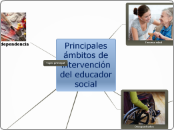 Sample Mind Map - Mapa Mental