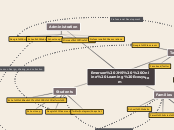 Emerson JHS  Online Learning Ecosystem - Mind Map