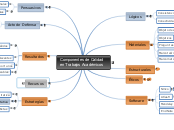Componentes de Calidad en Trabajos Acad...- Mapa Mental