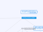 עיר - Mind Map