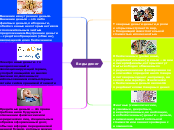 Деньги - Мыслительная карта