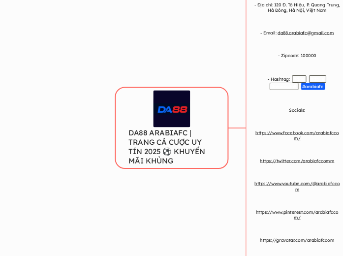 DA88 ARABIAFC | TRANG CÁ CƯỢC UY TÍN 2025 ...- Mind Map