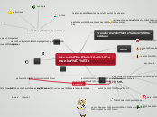 Educação e Comunicação - Mind Map
