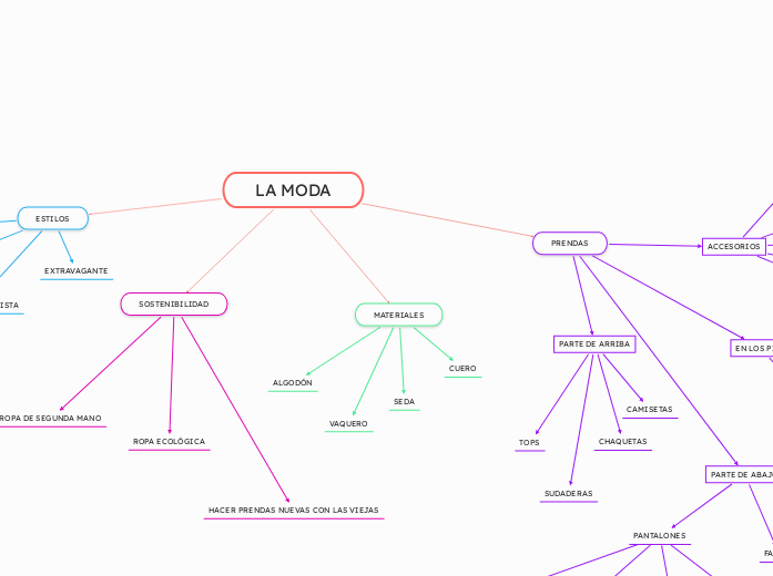 LA MODA