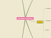 materiales pétreos - Mapa Mental