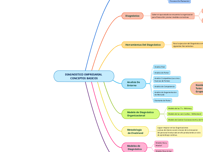 DIAGNOSTICO EMPRESARIAL CONCEPTOS BASICOS
