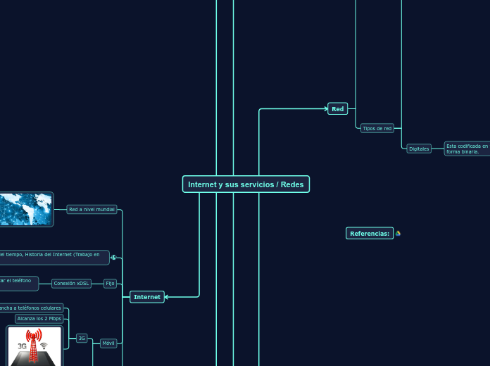 Internet y sus servicios / Redes - Mapa Mental