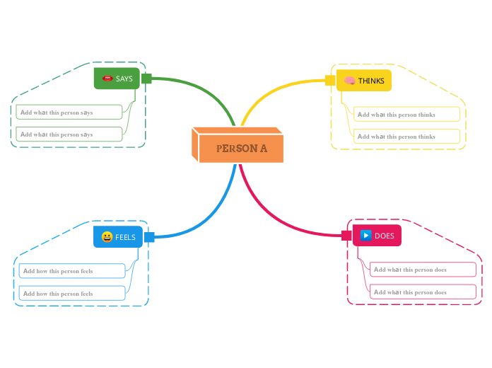 Empathy map (simple) 