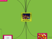 New Orleans - Mind Map