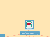 Itinerary - Mind Map