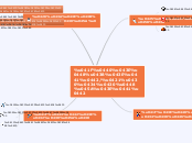 Прошлост/Садашњост - Mind Map