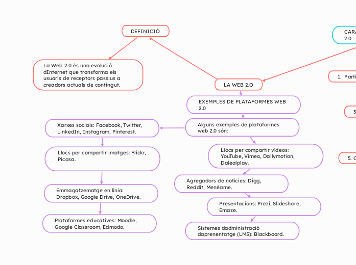 LA WEB 2.O