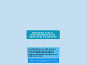 REQUISITOS PARA EL FUNCIONAMIENTO DE UN...- Mapa Mental
